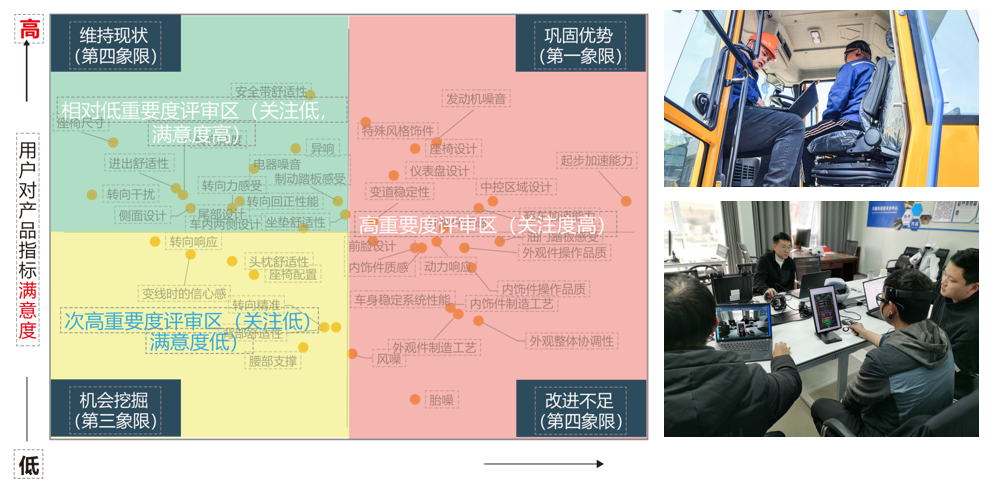 设计评价